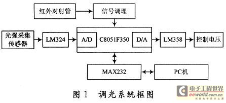 System Block Diagram