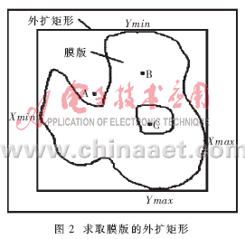 为消除膜版内部的白色区域,同时避免错误地消除膜版外部的白色点