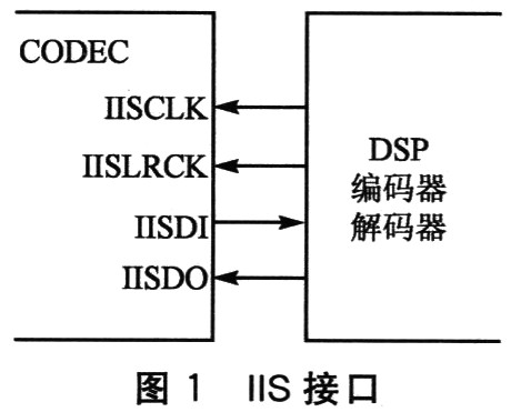 嵌入式系统中的IIS音频接口技术