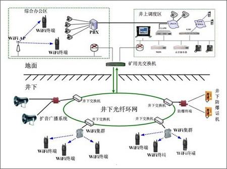 浅谈wifi无线集群调度解决方案