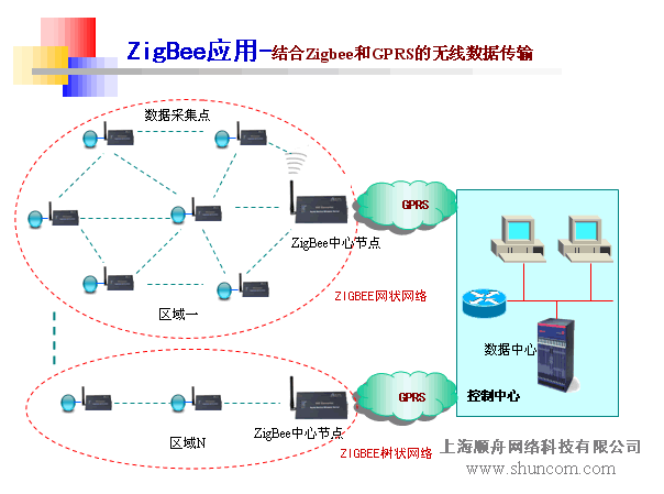 数据无线传输网络系统的设计