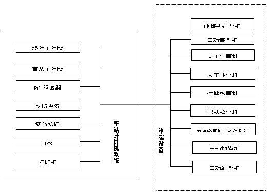 计算机系统由什么组成