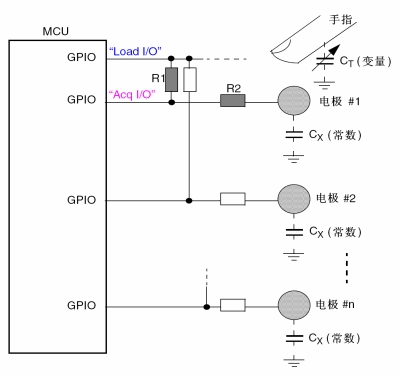 图4:电容触摸感应实现实例。（电子系统设计）