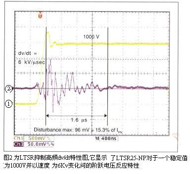 LTSR高频特性dv/dt