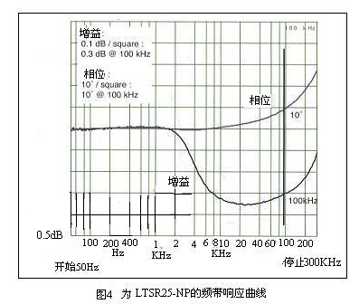 LTS25-NPƵӦ