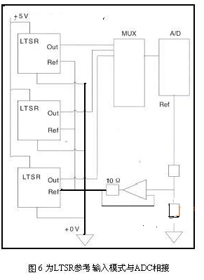 LTSR参考输出模式与ADC相接
