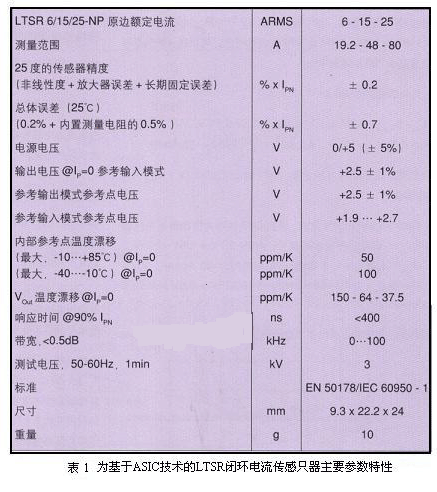 LTSR电流传感器的一些主要参数特性