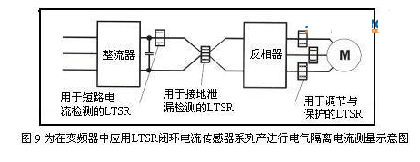 在变频器中电气隔离电流测量的应用示意图