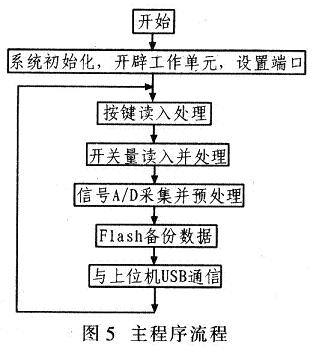 tms320c6713gdp(3)