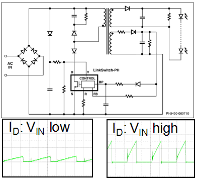 图6:专用于恒流LED负载的反激式电源。（电子系统设计）
