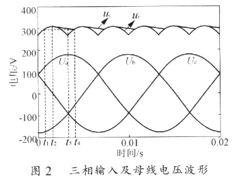 浅谈电压型变频器直流环节滤波电容的计算方法