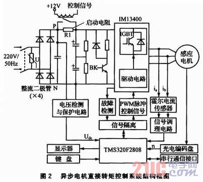 实际转矩te与转矩给定值经转矩调节器处理后得到转矩开关信号tq