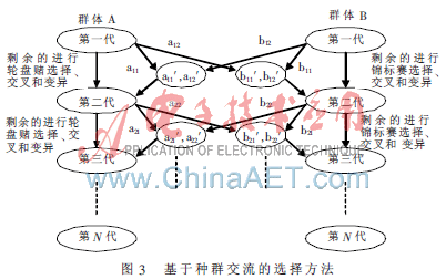 神经网络结构及其权值优化的遗传算法