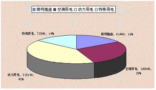 简介建筑能耗分析管理系统