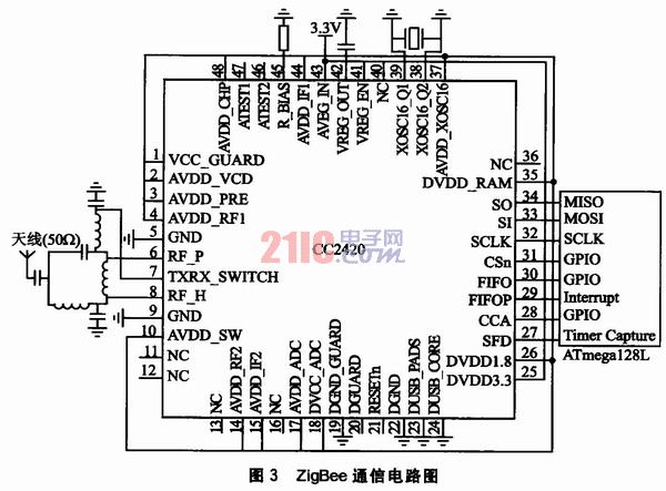 如图3所示,它的外围电路包括晶振时钟电路、射频输入/输出匹配电路和微控制器接口电路三个部分。芯片本振信号既可由外部有源晶体提供,也可由内部电路提供。由内部电路提供时需外加晶体振荡器和两个负载电容。电容的大小取决于晶体的频率及输入容抗等参数,当采用16 MHz晶振时其电容值约为22 pF.