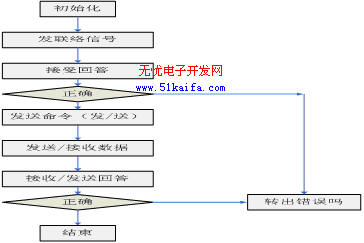 解析ARM9在嵌入式LINUX地震数据采集系统的