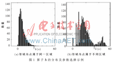 人口模型 微分方程_微分方程模型与混沌