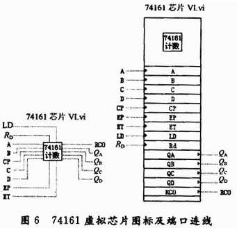 下面讨论虚拟芯片74161设计及应用.