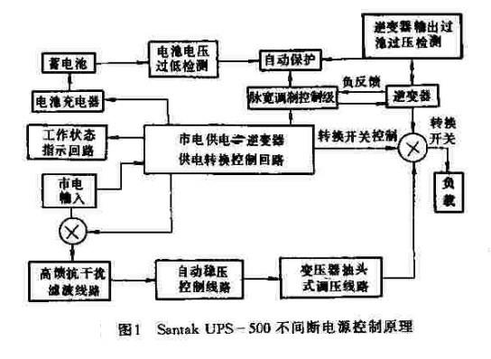 【图】Santak UPS-500不间断电源控制原理简