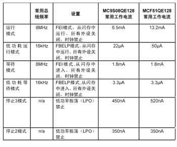 五种节能模式