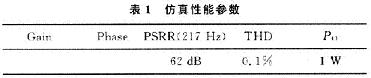 仿真性能参数