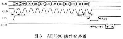 操作时序