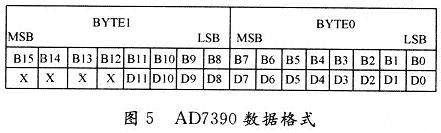 数据格式