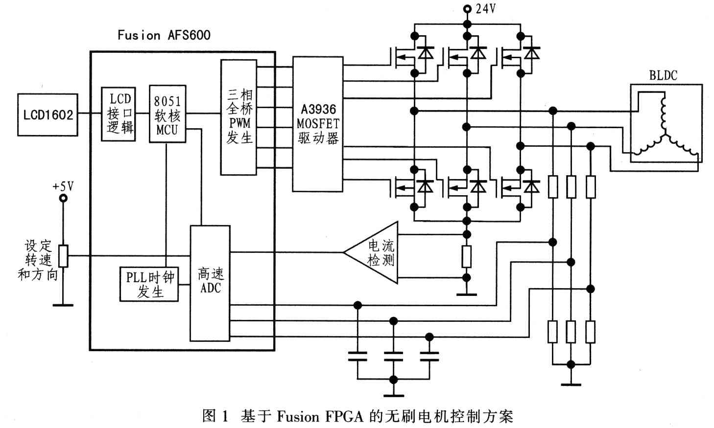 基于Actel Fusion FPGA的无位置传感器无刷电机控制器