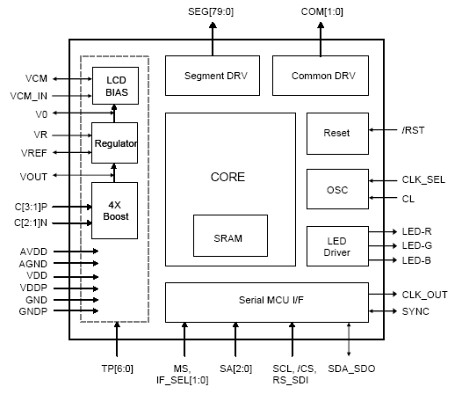 FSLCD驱动器RA8860的应用