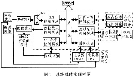 系统实现框图