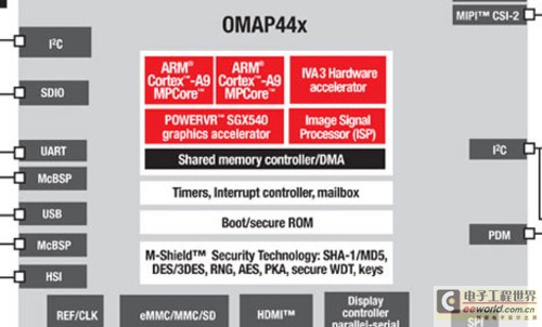 性能极大升级OMAP4440芯片