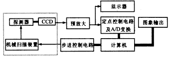 系统总体框图