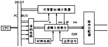 闪烁光纤阵列构成的核探测器及其与光接收器连接