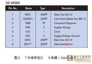 信号定义