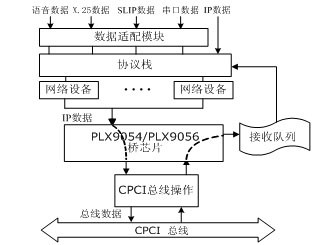 数据传输流程图