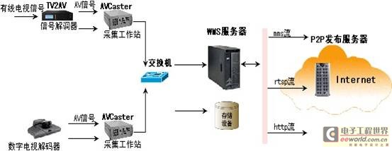 系统拓扑图