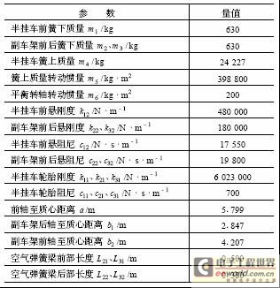 半挂车的动力学简化模型参数