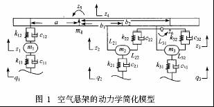 副车架后悬架后支撑位移