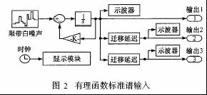 时域输入