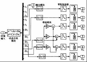 计算部分模型