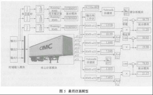 输出结果离散化