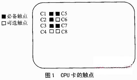 详解CPU卡的接口特性、传输协议与读写程序设计