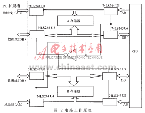 图2