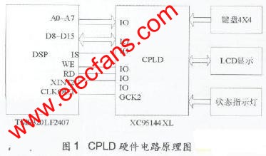 CPLD硬件结构设计 www.elecfans.com