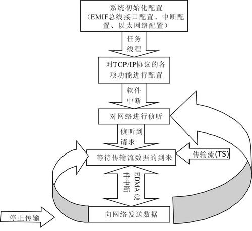 软件系统图