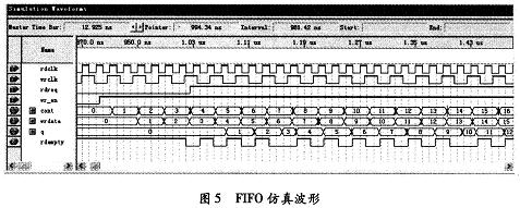 仿真波形