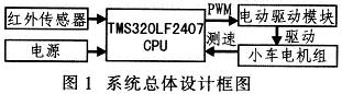 系统总体设计框图