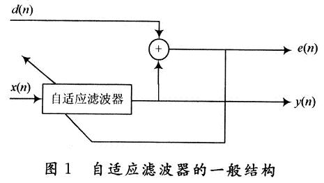 自适应滤波器的一般结构