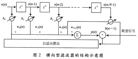 滤波器 示意图图片