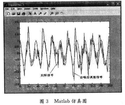 程序运行的结果